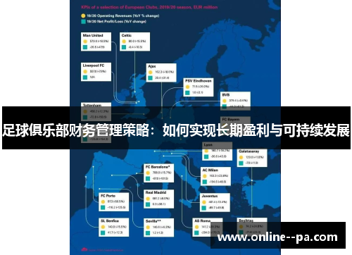 足球俱乐部财务管理策略：如何实现长期盈利与可持续发展