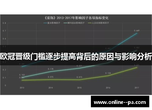 欧冠晋级门槛逐步提高背后的原因与影响分析