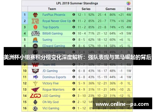 美洲杯小组赛积分榜变化深度解析：强队表现与黑马崛起的背后
