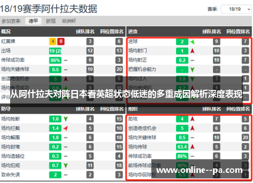 从阿什拉夫对阵日本看英超状态低迷的多重成因解析深度表现