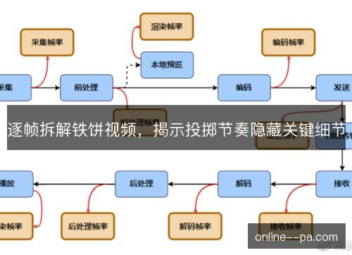 逐帧拆解铁饼视频，揭示投掷节奏隐藏关键细节